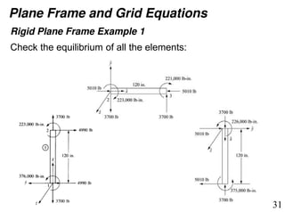 Rigid Elements Example Lecture 5.pdf