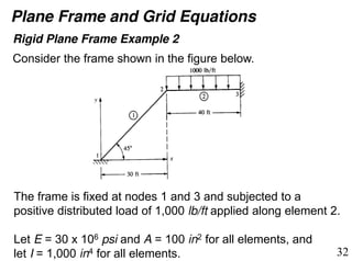 Rigid Elements Example Lecture 5.pdf