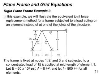 Rigid Elements Example Lecture 5.pdf