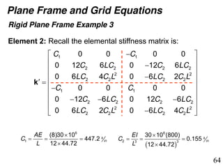 Rigid Elements Example Lecture 5.pdf