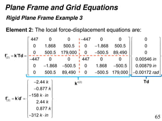 Rigid Elements Example Lecture 5.pdf