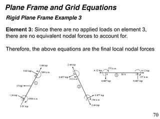 Rigid Elements Example Lecture 5.pdf