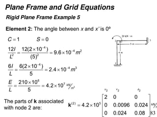 Rigid Elements Example Lecture 5.pdf