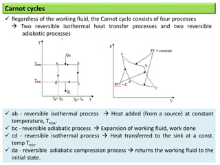 Carnot cycles
 Regardless of the working fluid, the Carnot cycle consists of four processes
 Two reversible isothermal heat transfer processes and two reversible
adiabatic processes
 ab - reversible isothermal process  Heat added (from a source) at constant
temperature, Tmax.
 bc - reversible adiabatic process  Expansion of working fluid, work done
 cd - reversible isothermal process  Heat transferred to the sink at a const.
temp Tmin.
 da - reversible adiabatic compression process  returns the working fluid to the
initial state.
 