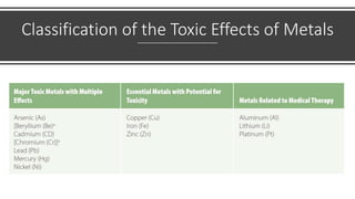 Classification of the Toxic Effects of Metals
 