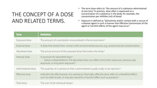 THE CONCEPT OF A DOSE
AND RELATED TERMS.
• The term dose refers to “the amount of a substance administered
at one time.”In practice, dose often is expressed as a
concentration of a substance in the body, for example, the
concentration per milliliter (ml) of blood.
• Exposure is defined as “[p]roximity and/or contact with a source of
a disease agent in such a manner that effective transmission of the
agent or harmful effects of the agent may occur.”
 