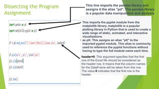 Dissecting the Program
Assignment
This line imports the pandas library and
assigns it the alias "pd". The pandas library
is a popular data manipulation and analysis
library in Python.
• This imports the pyplot module from the
matplotlib library. matplotlib is a popular
plotting library in Python that is used to create a
wide range of static, animated, and interactive
visualizations.
• as plt: This assigns an alias "plt" to the
imported pyplot module. This alias is commonly
used to reference the pyplot functions without
having to type the full module name each time.
header=0: This argument specifies that the first
row of the Excel file should be considered as
the header row. It means that the column names
for the DataFrame will be taken from this row.
The value 0 indicates that the first row is the
header.
 