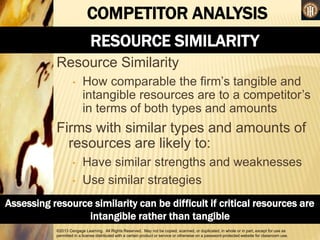 ©2013 Cengage Learning. All Rights Reserved. May not be copied, scanned, or duplicated, in whole or in part, except for use as
permitted in a license distributed with a certain product or service or otherwise on a password-protected website for classroom use.
COMPETITOR ANALYSIS
RESOURCE SIMILARITY
Resource Similarity
• How comparable the firm’s tangible and
intangible resources are to a competitor’s
in terms of both types and amounts
Firms with similar types and amounts of
resources are likely to:
• Have similar strengths and weaknesses
• Use similar strategies
Assessing resource similarity can be difficult if critical resources are
intangible rather than tangible
 