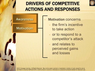 ©2013 Cengage Learning. All Rights Reserved. May not be copied, scanned, or duplicated, in whole or in part, except for use as
permitted in a license distributed with a certain product or service or otherwise on a password-protected website for classroom use.
DRIVERS OF COMPETITIVE
ACTIONS AND RESPONSES
• Motivation concerns
• the firm’s incentive
to take action
• or to respond to a
competitor’s attack
• and relates to
perceived gains
and losses
Awareness
Motivation
 