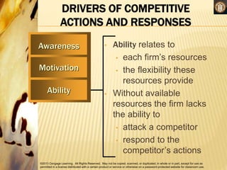 ©2013 Cengage Learning. All Rights Reserved. May not be copied, scanned, or duplicated, in whole or in part, except for use as
permitted in a license distributed with a certain product or service or otherwise on a password-protected website for classroom use.
DRIVERS OF COMPETITIVE
ACTIONS AND RESPONSES
• Ability relates to
• each firm’s resources
• the flexibility these
resources provide
• Without available
resources the firm lacks
the ability to
• attack a competitor
• respond to the
competitor’s actions
Awareness
Motivation
Ability
 