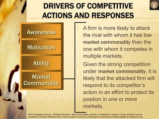 ©2013 Cengage Learning. All Rights Reserved. May not be copied, scanned, or duplicated, in whole or in part, except for use as
permitted in a license distributed with a certain product or service or otherwise on a password-protected website for classroom use.
DRIVERS OF COMPETITIVE
ACTIONS AND RESPONSES
Awareness
Motivation
Ability
Market
Commonality
• A firm is more likely to attack
the rival with whom it has low
market commonality than the
one with whom it competes in
multiple markets.
• Given the strong competition
under market commonality, it is
likely that the attacked firm will
respond to its competitor’s
action in an effort to protect its
position in one or more
markets.
 