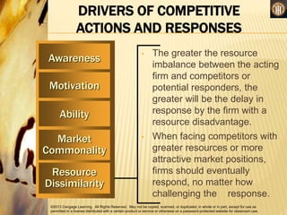 ©2013 Cengage Learning. All Rights Reserved. May not be copied, scanned, or duplicated, in whole or in part, except for use as
permitted in a license distributed with a certain product or service or otherwise on a password-protected website for classroom use.
DRIVERS OF COMPETITIVE
ACTIONS AND RESPONSES
Awareness
Motivation
Ability
Market
Commonality
Resource
Dissimilarity
• The greater the resource
imbalance between the acting
firm and competitors or
potential responders, the
greater will be the delay in
response by the firm with a
resource disadvantage.
• When facing competitors with
greater resources or more
attractive market positions,
firms should eventually
respond, no matter how
challenging the response.
 