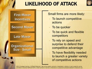 ©2013 Cengage Learning. All Rights Reserved. May not be copied, scanned, or duplicated, in whole or in part, except for use as
permitted in a license distributed with a certain product or service or otherwise on a password-protected website for classroom use.
LIKELIHOOD OF ATTACK
First-Mover
Incentives
Second Mover
Late Mover
Organizational
Size - Small
Small firms are more likely:
• To launch competitive
actions
• To be quicker
• To be quick and flexible
competitors
• To rely on speed and
surprise to defend their
competitive advantage
• To have flexibility needed
to launch a greater variety
of competitive actions
 