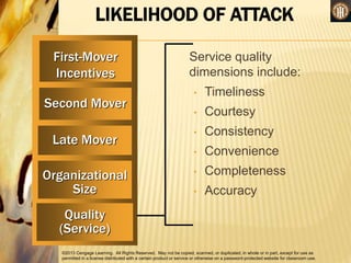 ©2013 Cengage Learning. All Rights Reserved. May not be copied, scanned, or duplicated, in whole or in part, except for use as
permitted in a license distributed with a certain product or service or otherwise on a password-protected website for classroom use.
LIKELIHOOD OF ATTACK
First-Mover
Incentives
Second Mover
Late Mover
Organizational
Size
Quality
(Service)
Service quality
dimensions include:
• Timeliness
• Courtesy
• Consistency
• Convenience
• Completeness
• Accuracy
 