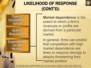 ©2013 Cengage Learning. All Rights Reserved. May not be copied, scanned, or duplicated, in whole or in part, except for use as
permitted in a license distributed with a certain product or service or otherwise on a password-protected website for classroom use.
LIKELIHOOD OF RESPONSE
(CONT’D)
Type of
Competitive
Action
Actor’s
Reputation
Dependence
on the
Market
• Market dependence is the
extent to which a firm’s
revenues or profits are
derived from a particular
market
• In general, firms can predict
that competitors with high
market dependence are
likely to respond strongly to
attacks threatening their
market position
 