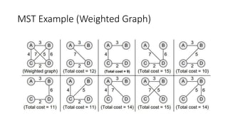 Lecture 5.2 - 6.1 MINIMUM SPANNING TREE.pptx | Computing | Technology ...