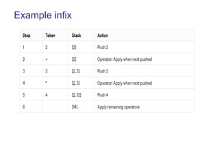 Example infix
 