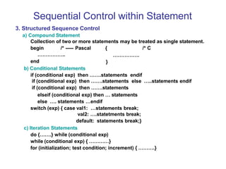 theory of programming languages by shikra | PPTX