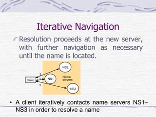 Iterative Navigation
Resolution proceeds at the new server,
with further navigation as necessary
until the name is located.
Client
1
2
3
• A client iteratively contacts name servers NS1–
NS3 in order to resolve a name
NS2
NS1
NS3
Name
servers
 