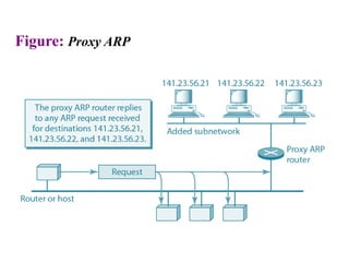 Figure: Proxy ARP
 