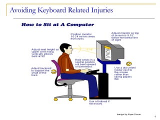 4
Avoiding Keyboard Related Injuries
 