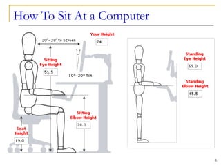 How To Sit At a Computer
6
 