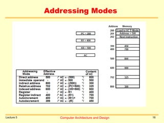 Computer Architecture and Design Lecture Notes By Beenish.ppt
