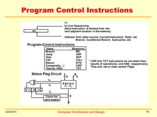 Computer Architecture and Design Lecture Notes By Beenish.ppt