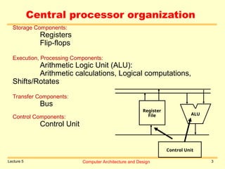 Computer Architecture and Design Lecture Notes By Beenish.ppt