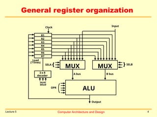 Computer Architecture and Design Lecture Notes By Beenish.ppt