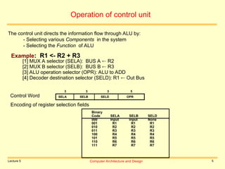 Computer Architecture and Design Lecture Notes By Beenish.ppt
