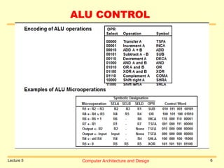 Computer Architecture and Design Lecture Notes By Beenish.ppt