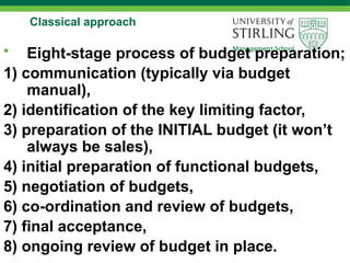 Classical approach
• Eight-stage process of budget preparation;
1) communication (typically via budget
manual),
2) identification of the key limiting factor,
3) preparation of the INITIAL budget (it won’t
always be sales),
4) initial preparation of functional budgets,
5) negotiation of budgets,
6) co-ordination and review of budgets,
7) final acceptance,
8) ongoing review of budget in place.
 