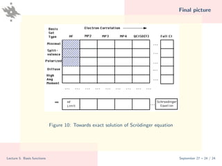 DFT_Basis_sets_and_selection_criterion.pdf