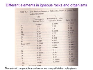Lecture 5.ppt geochemistry notes for msc | PPT