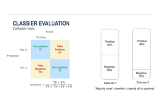 churn customer prediction model decision tree | PPTX