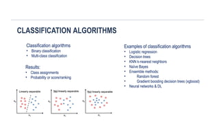churn customer prediction model decision tree | PPTX