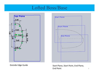 Lofted Boss/Base
6
Outside Edge Guide Start Plane, Start Point, End Plane,
End Point
 