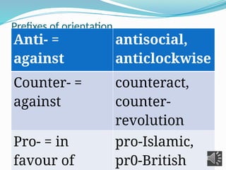 Anti Examples Lecture 5.pptx morphology prefix and suffix | PPTX