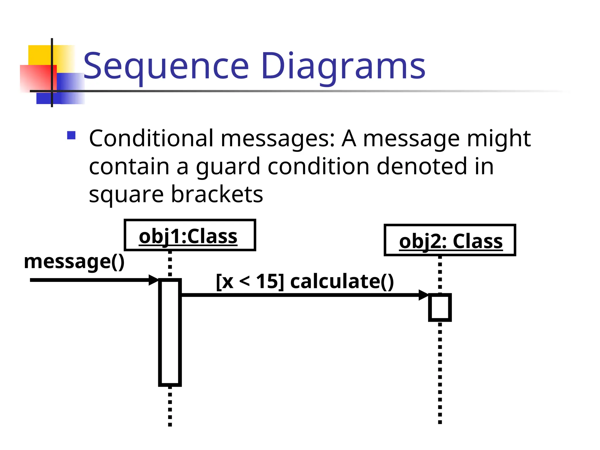 Sequence Diagrams
 Conditional messages: A message might
contain a guard condition denoted in
square brackets
obj1:Class
[x < 15] calculate()
obj2: Class
message()
 