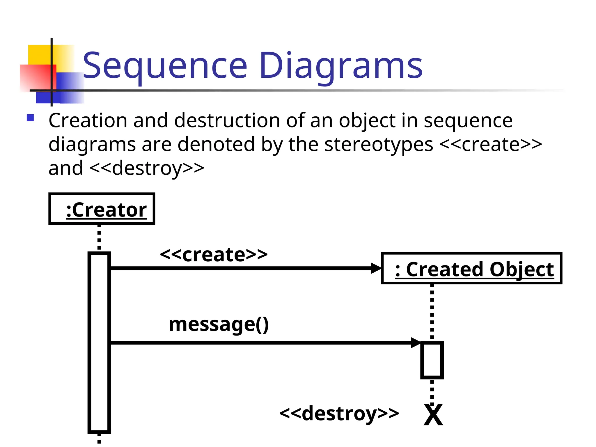 Sequence Diagrams
 Creation and destruction of an object in sequence
diagrams are denoted by the stereotypes <<create>>
and <<destroy>>
:Creator
<<create>>
: Created Object
message()
<<destroy>> X
 
