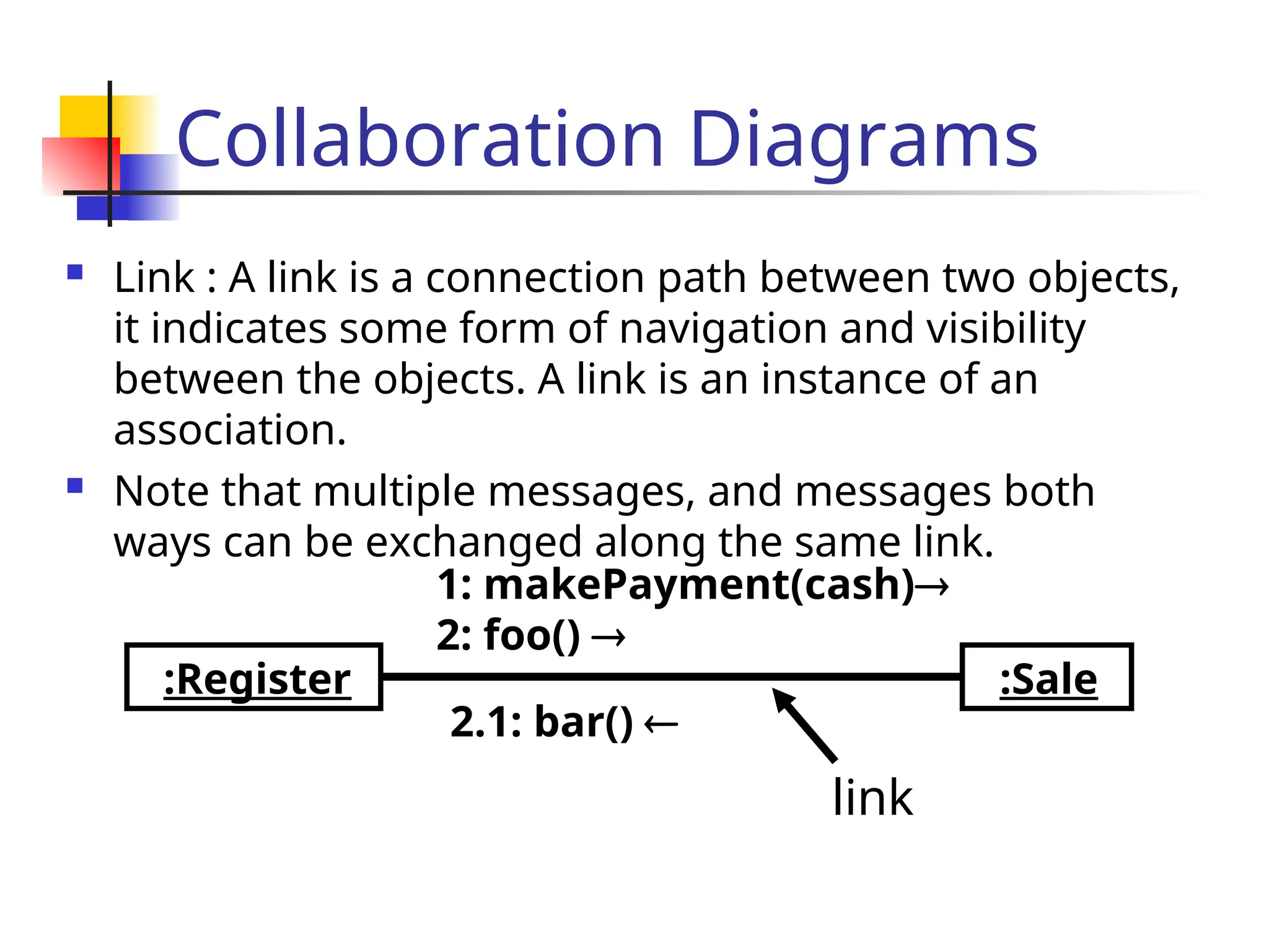 Collaboration Diagrams
 Link : A link is a connection path between two objects,
it indicates some form of navigation and visibility
between the objects. A link is an instance of an
association.
 Note that multiple messages, and messages both
ways can be exchanged along the same link.
:Register
1: makePayment(cash)
2: foo() 
:Sale
2.1: bar() 
link
 