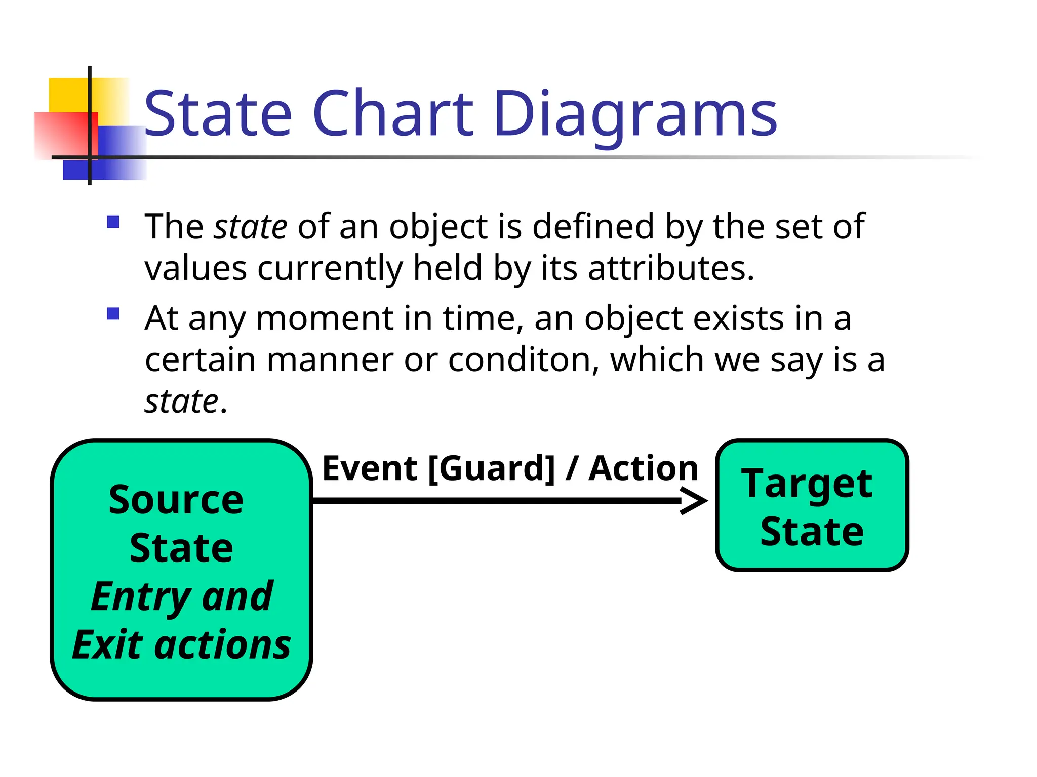 State Chart Diagrams
 The state of an object is defined by the set of
values currently held by its attributes.
 At any moment in time, an object exists in a
certain manner or conditon, which we say is a
state.
Source
State
Entry and
Exit actions
Target
State
Event [Guard] / Action
 