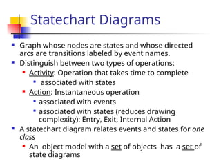 Draw Statechart OOADPPT Lecture 5 The OOAD Presentation.pptx