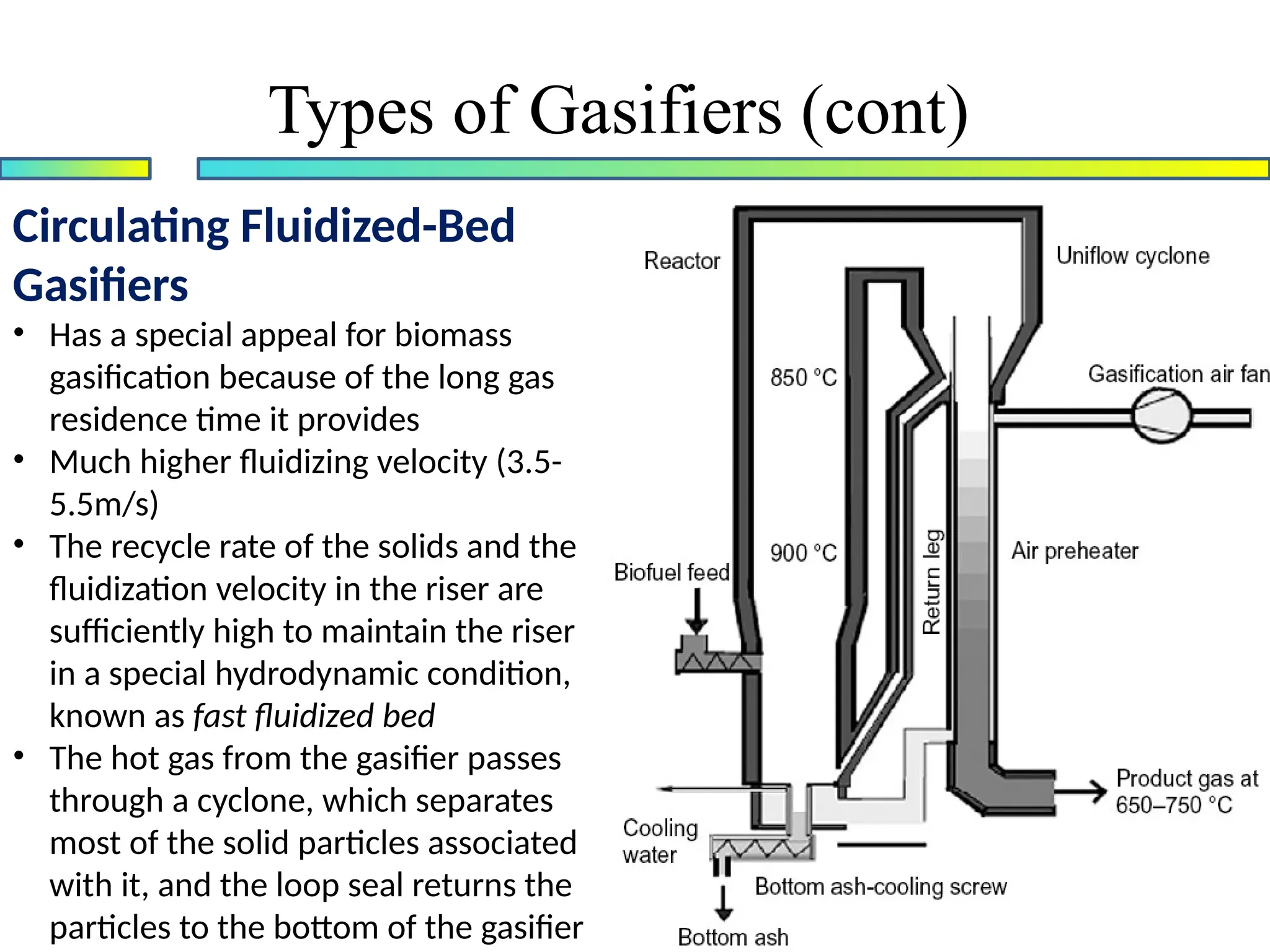 Circulating Fluidized-Bed
Gasifiers
• Has a special appeal for biomass
gasification because of the long gas
residence time it provides
• Much higher fluidizing velocity (3.5-
5.5m/s)
• The recycle rate of the solids and the
fluidization velocity in the riser are
sufficiently high to maintain the riser
in a special hydrodynamic condition,
known as fast fluidized bed
• The hot gas from the gasifier passes
through a cyclone, which separates
most of the solid particles associated
with it, and the loop seal returns the
particles to the bottom of the gasifier
Types of Gasifiers (cont)
 