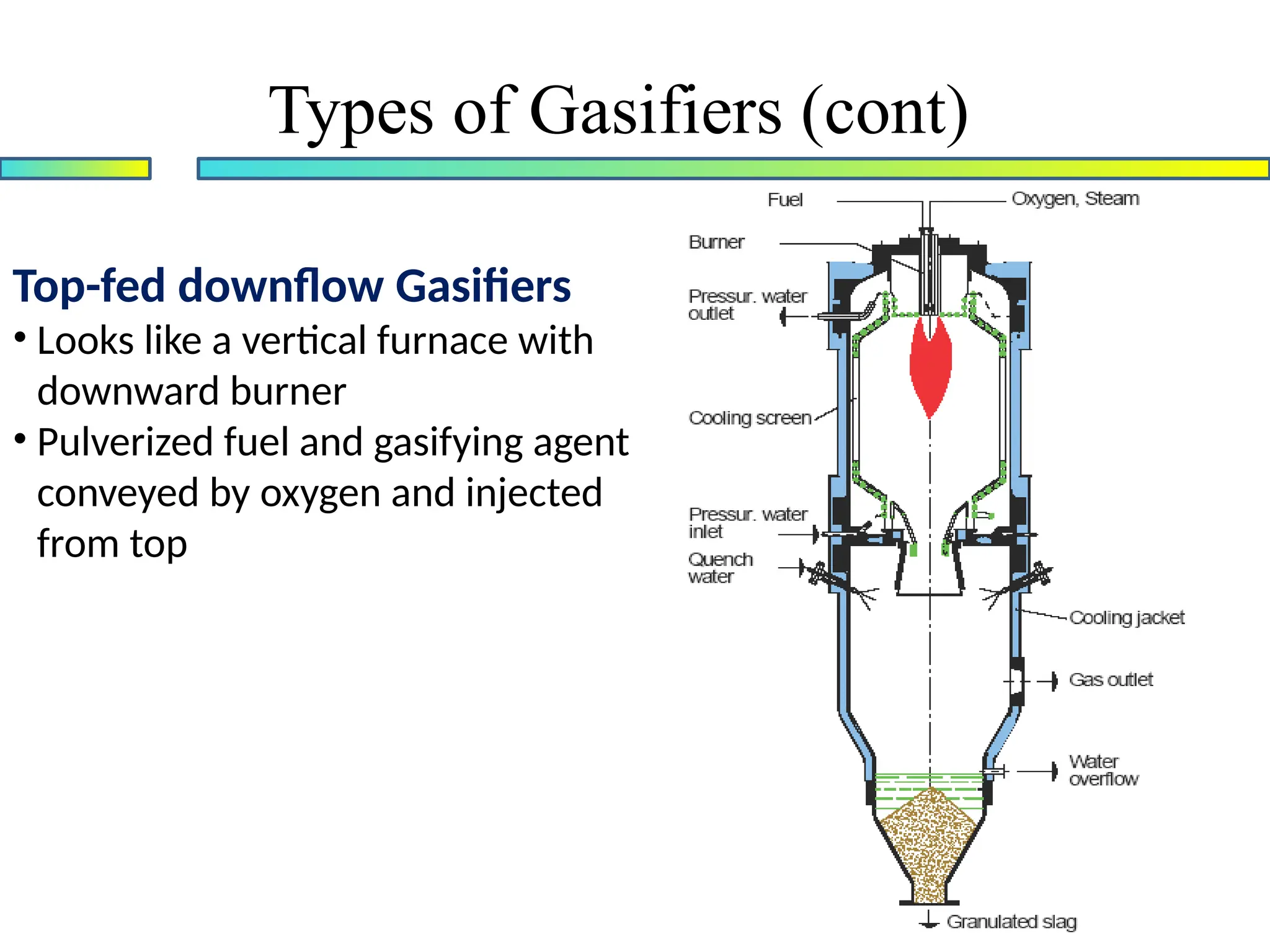 Top-fed downflow Gasifiers
• Looks like a vertical furnace with
downward burner
• Pulverized fuel and gasifying agent
conveyed by oxygen and injected
from top
Types of Gasifiers (cont)
 