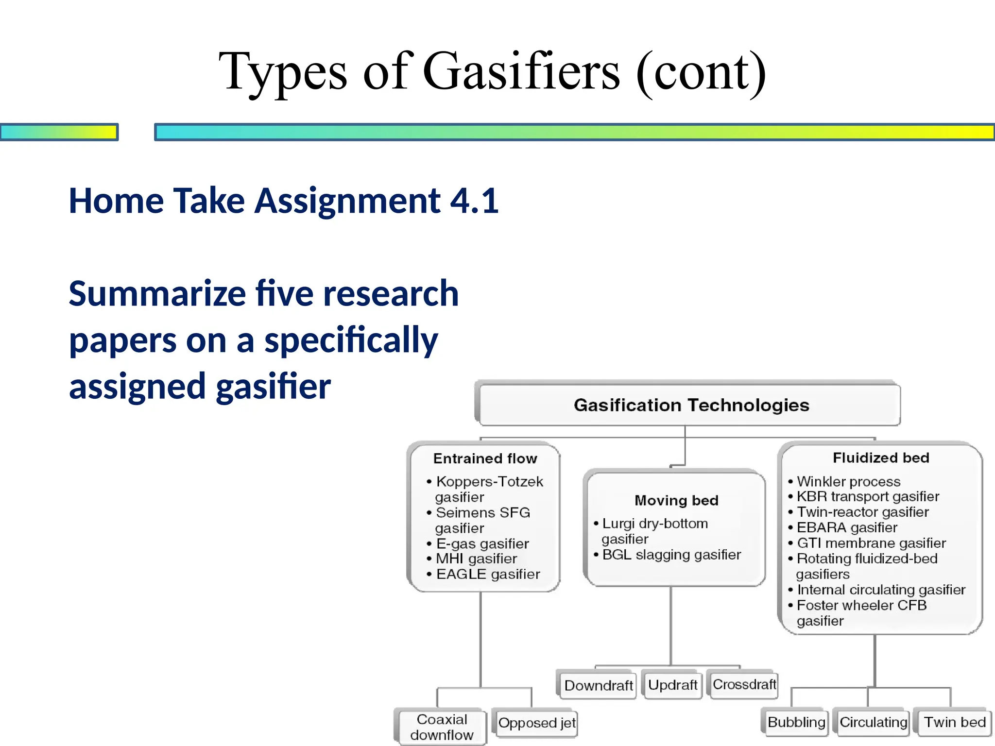 Home Take Assignment 4.1
Summarize five research
papers on a specifically
assigned gasifier
Types of Gasifiers (cont)
 