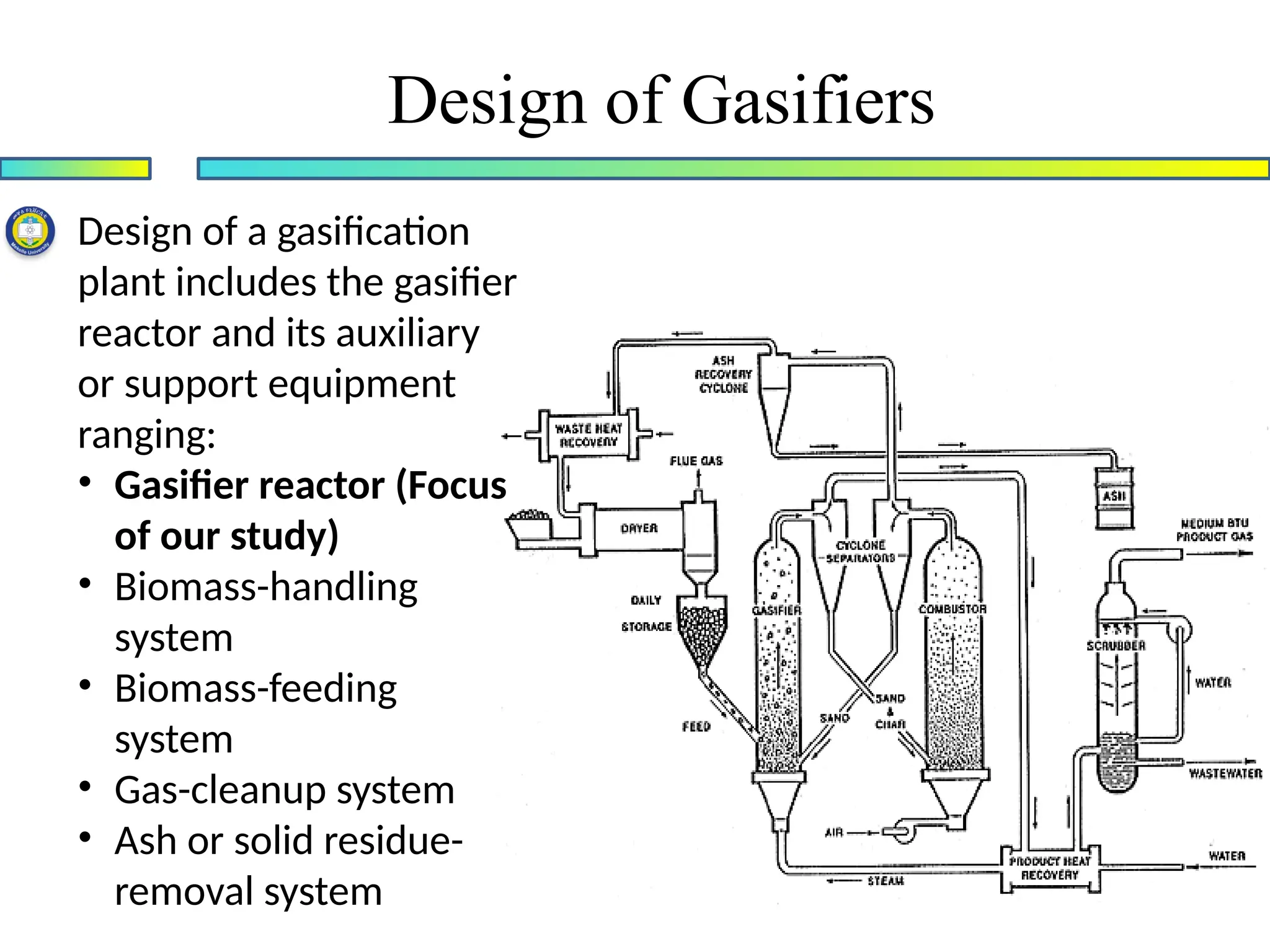 Design of Gasifiers
Design of a gasification
plant includes the gasifier
reactor and its auxiliary
or support equipment
ranging:
• Gasifier reactor (Focus
of our study)
• Biomass-handling
system
• Biomass-feeding
system
• Gas-cleanup system
• Ash or solid residue-
removal system
 