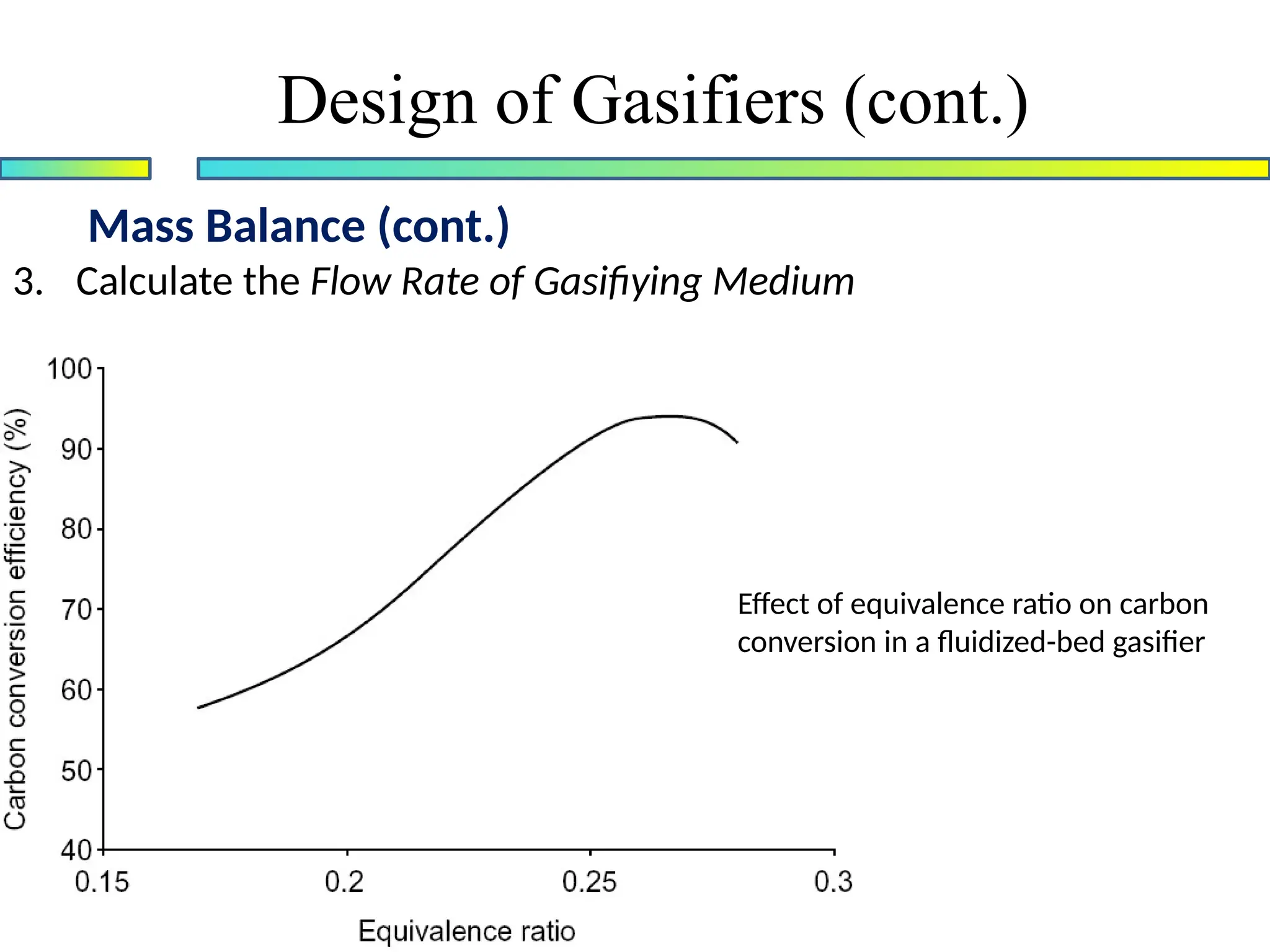 Mass Balance (cont.)
Design of Gasifiers (cont.)
3. Calculate the Flow Rate of Gasifiying Medium
Effect of equivalence ratio on carbon
conversion in a fluidized-bed gasifier
 