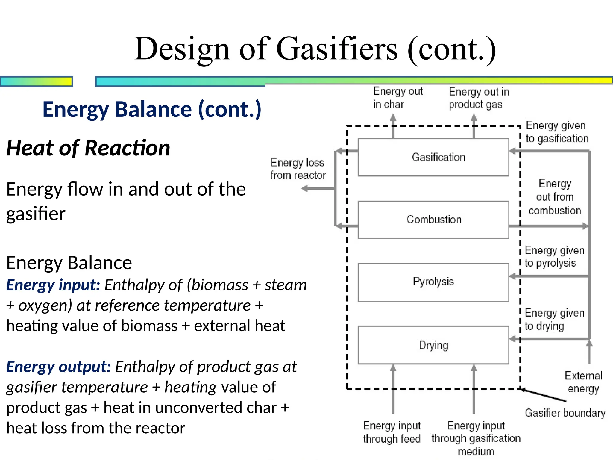 Energy Balance (cont.)
Design of Gasifiers (cont.)
Heat of Reaction
Energy flow in and out of the
gasifier
Energy Balance
Energy input: Enthalpy of (biomass + steam
+ oxygen) at reference temperature +
heating value of biomass + external heat
Energy output: Enthalpy of product gas at
gasifier temperature + heating value of
product gas + heat in unconverted char +
heat loss from the reactor
 
